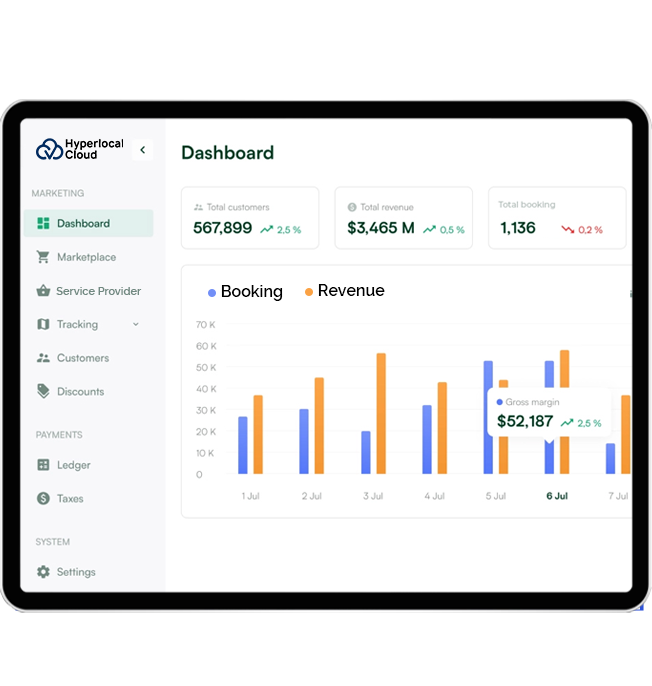 Admin Dashboard For On-Demand Service Marketplace