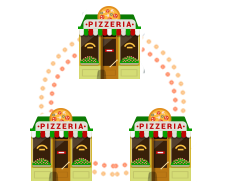 pizza chain