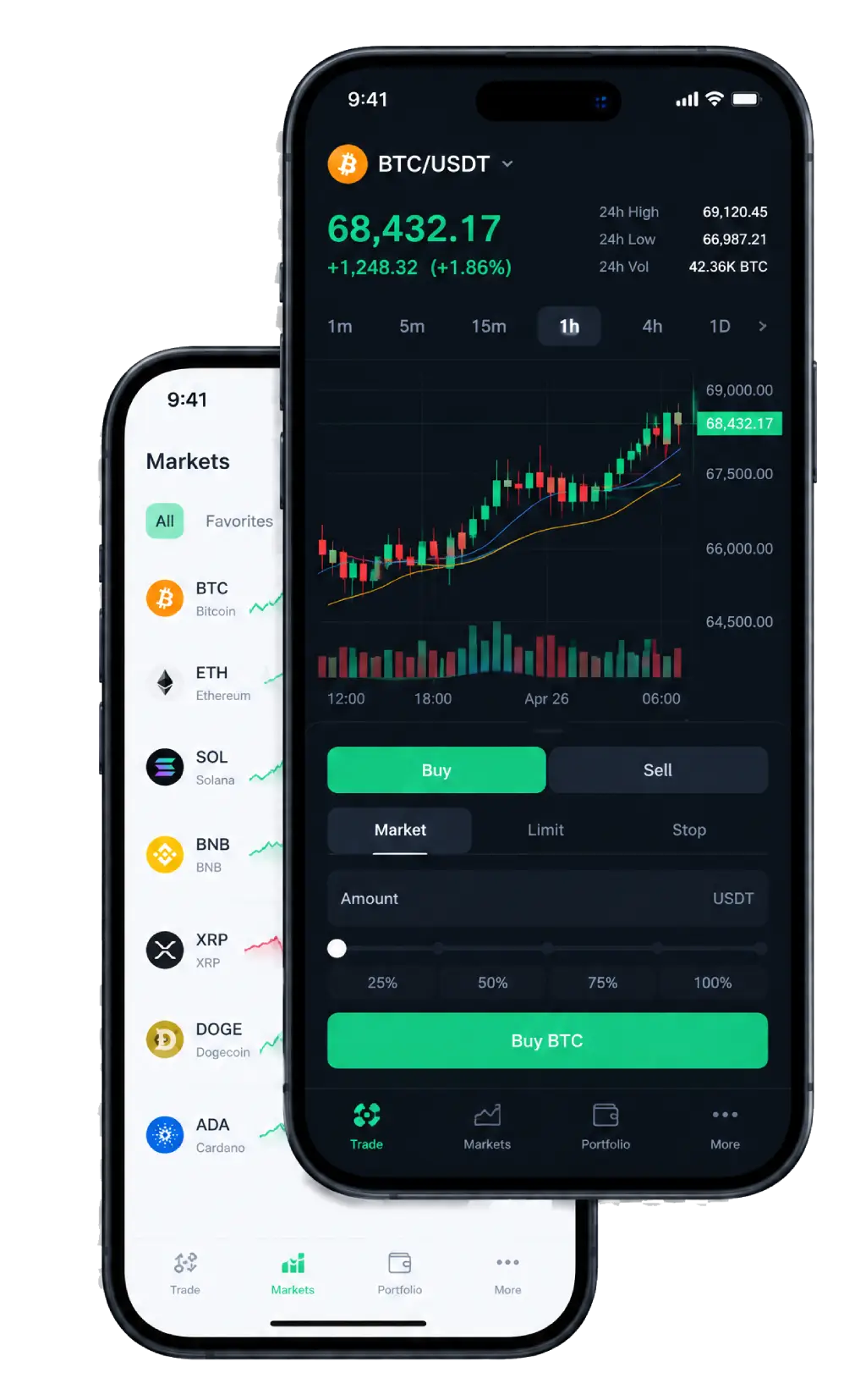 Supported Integrations for White Label Stock Trading Platforms